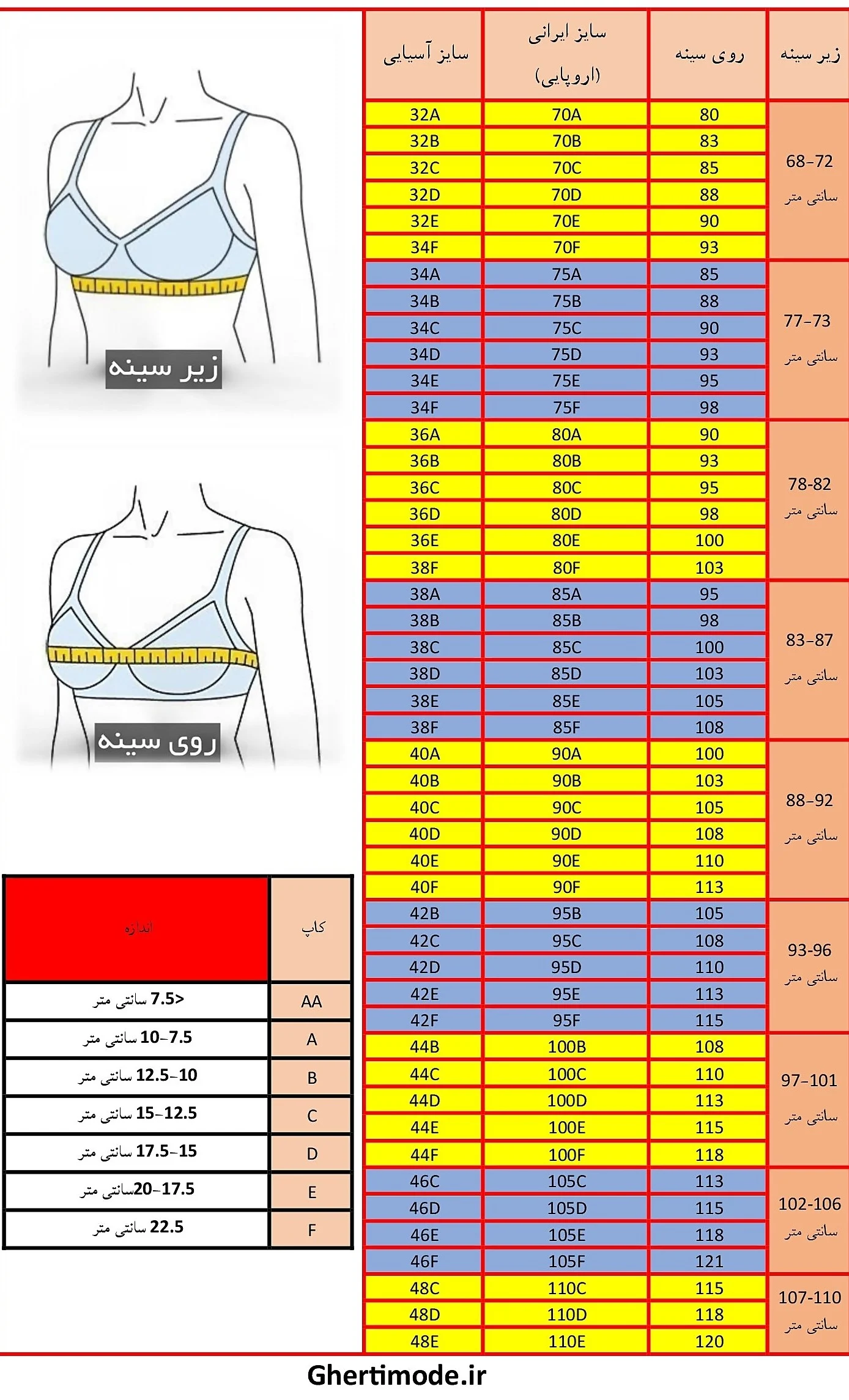 جدول راهنمای سایز سوتین قرتی مد