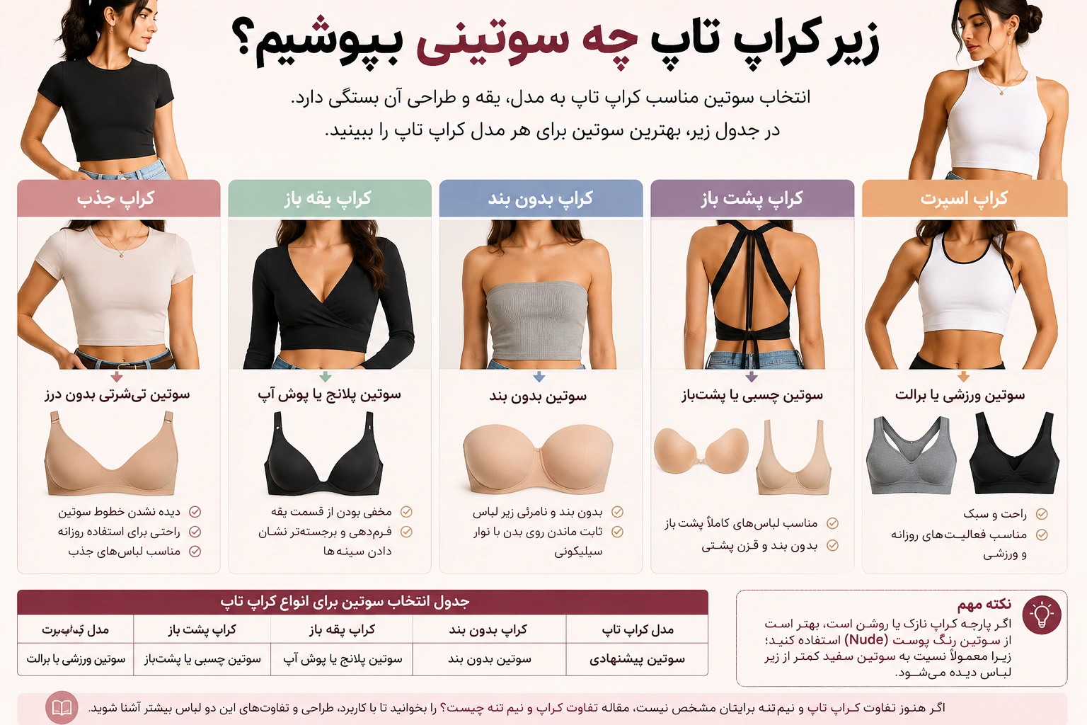 زیر کراپ تاپ چه سوتینی بپوشیم؟