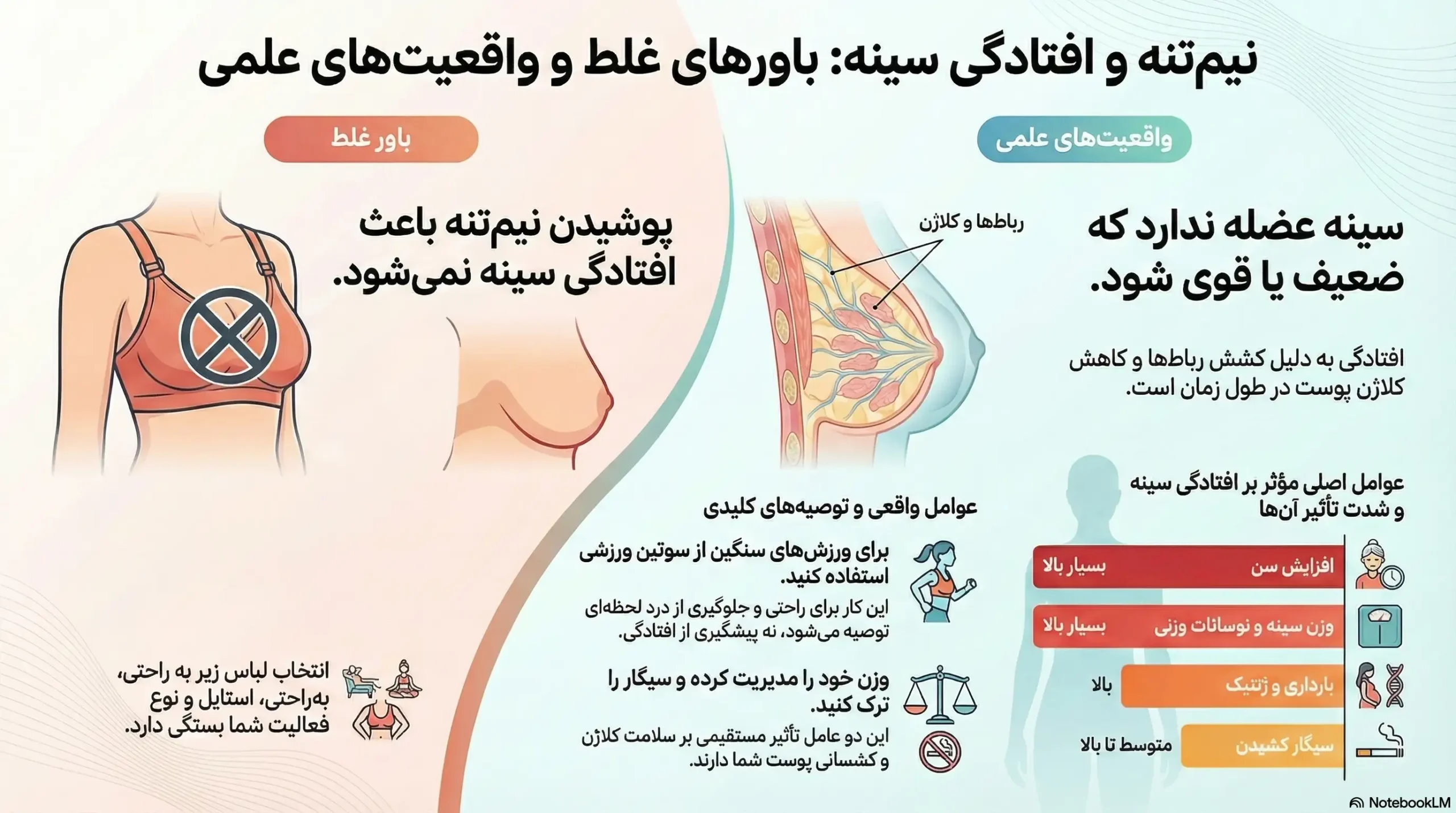 آیا پوشیدن نیم‌تنه باعث افتادگی سینه می‌شود؟