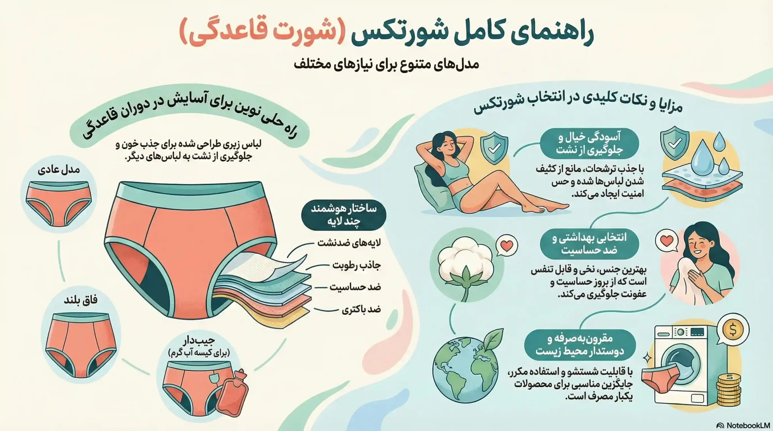 راهنمای خرید شورتکس