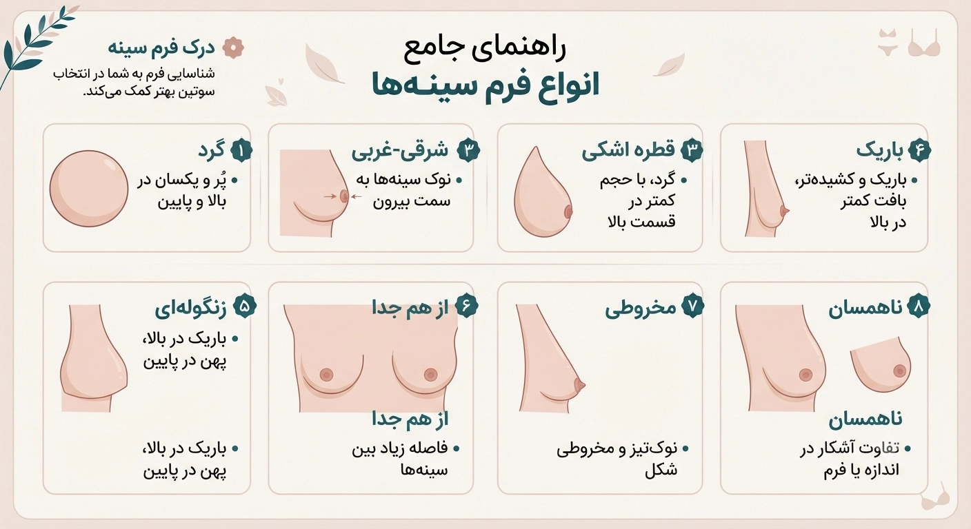انواع فرم سینه