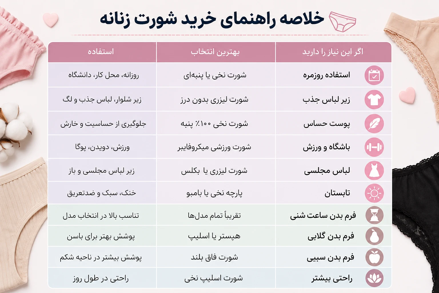 راهنمای خرید شورت زنانه بر اساس نیاز