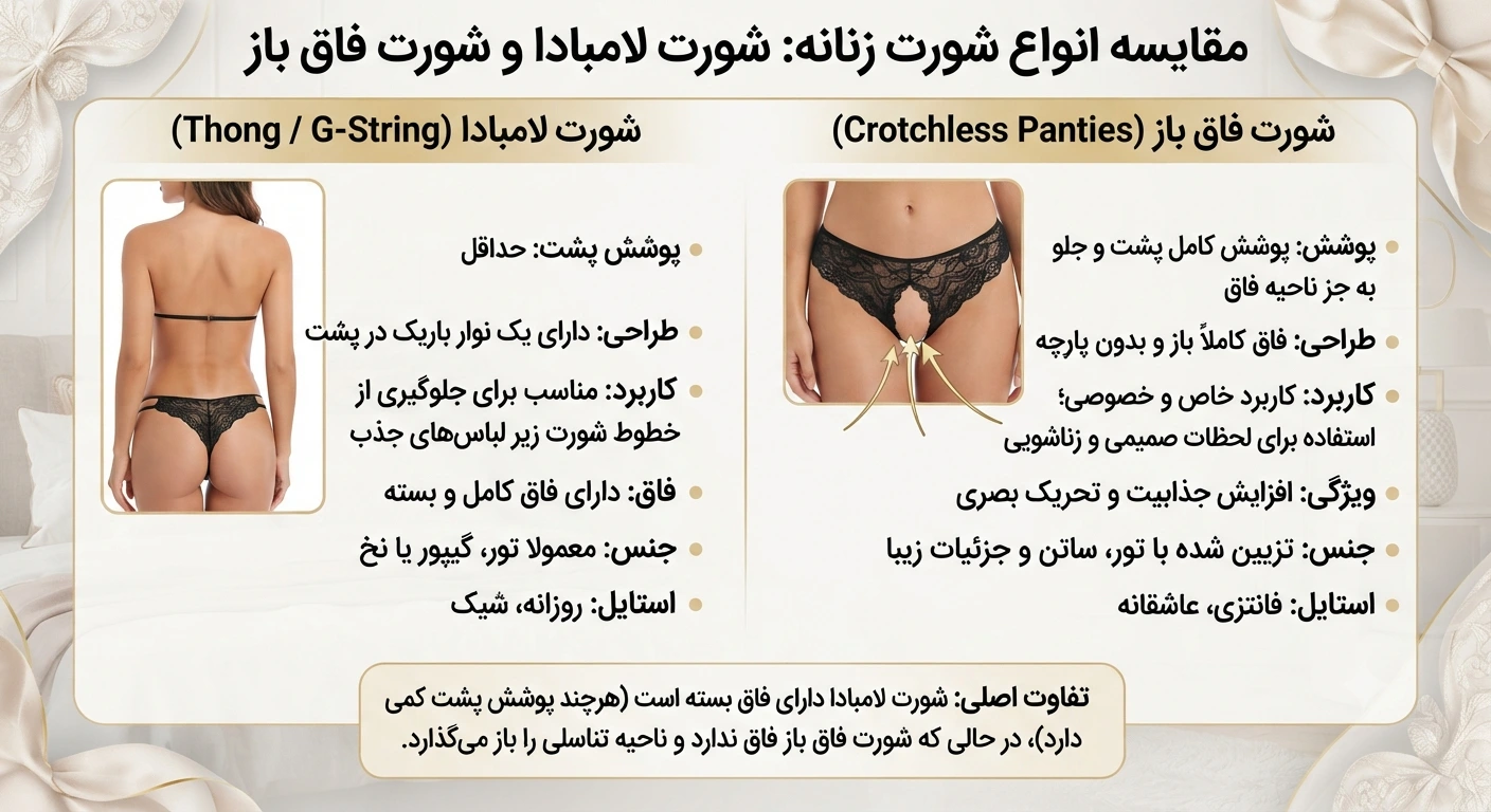 تفاوت شورت لامبادا و شورت فاق باز