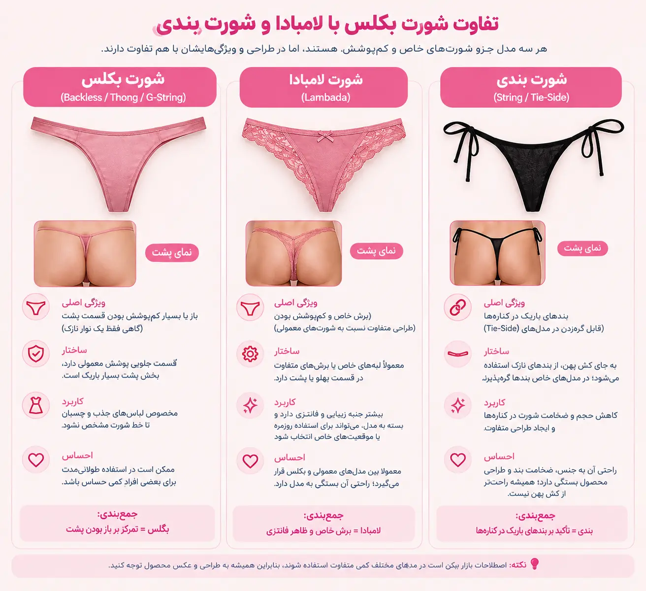 تفاوت شورت بکلس با لامبادا و شورت بندی